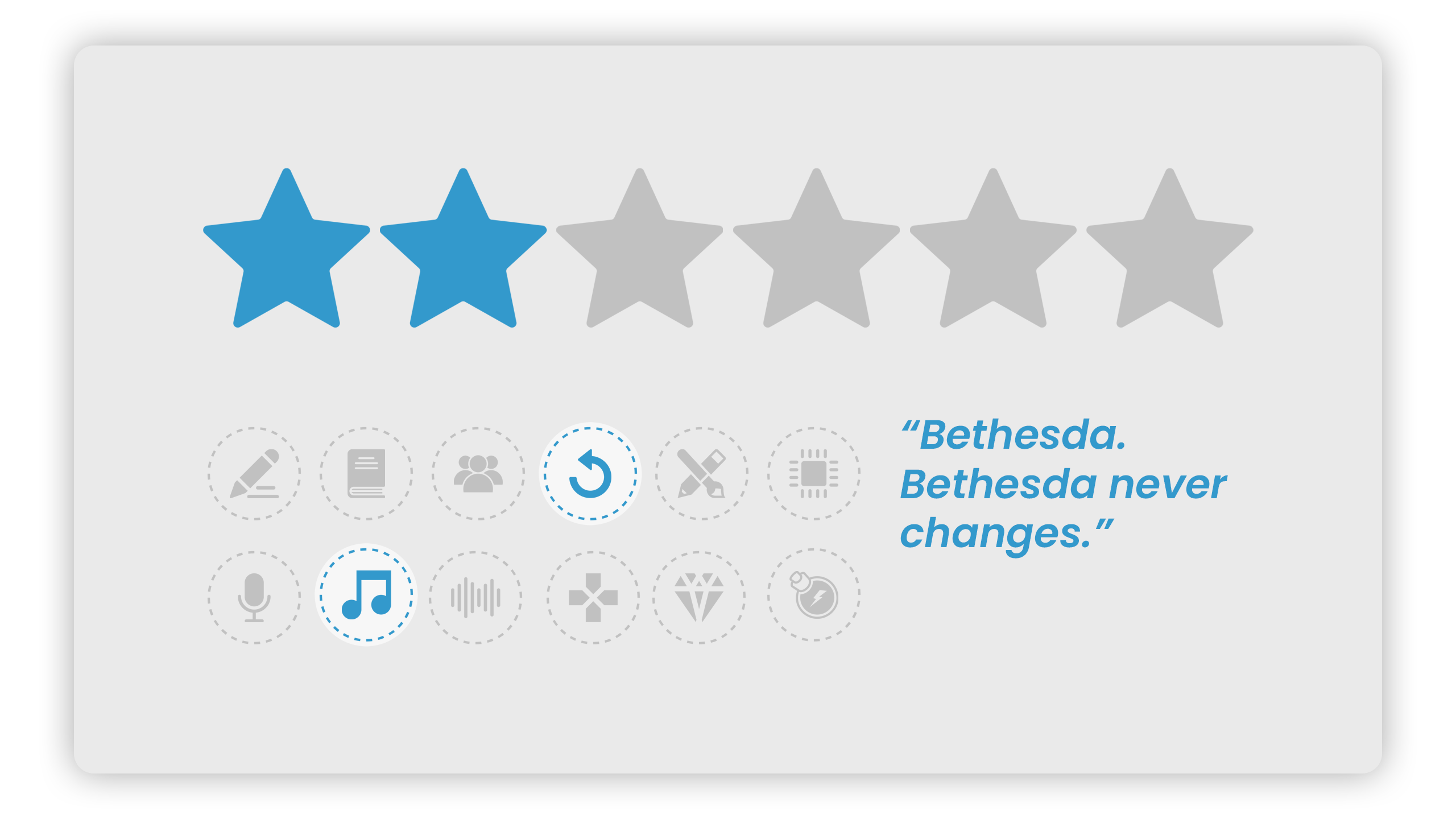 Fallout 4 Review. Two Stars. Badges for Replayability, and Soundtrack.